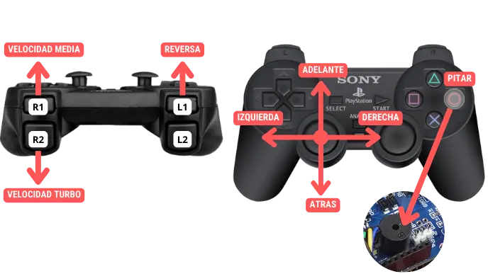 Mando PS2