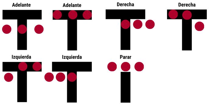 configuracion